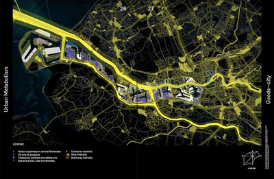 Urban Metabolism