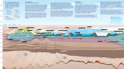 Een mogelijk toekomstbeeld voor een robuust zoetwatersysteem. Beeld: Studio Marco Vermeulen