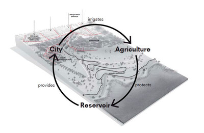 Closing the water cycle. Beeld: Atelier Istanbul