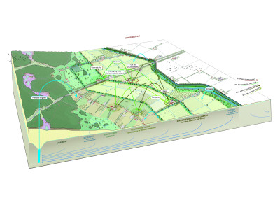 Panorama Waterland als aanjager voor de landbouw- en energietransitie.