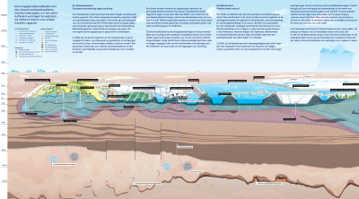 Een mogelijk toekomstbeeld voor een robuust zoetwatersysteem. Beeld: Studio Marco Vermeulen