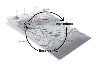 Closing the water cycle. Beeld: Atelier Istanbul